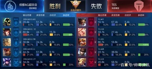 拜登的高尔 拜登的高尔