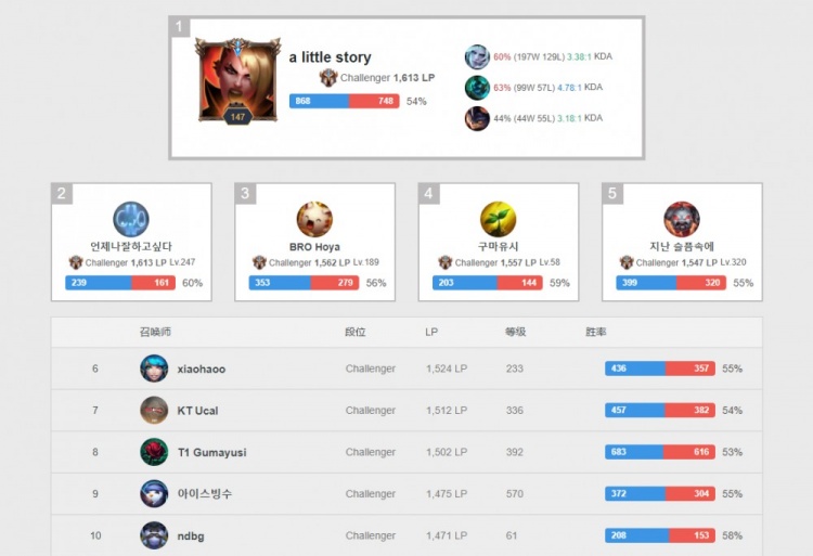 是每年篮球 是每年篮球